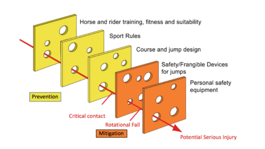 Safety Concepts for Every Ride